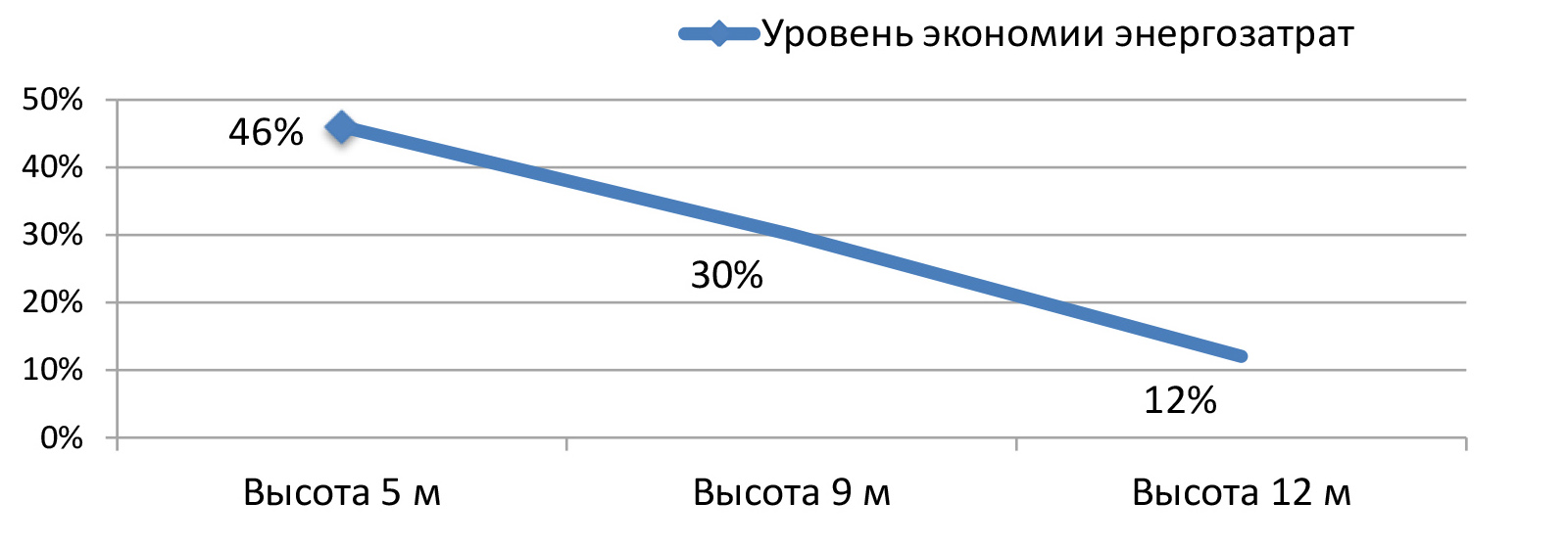 Как выбрать мощность уличного LED светильника