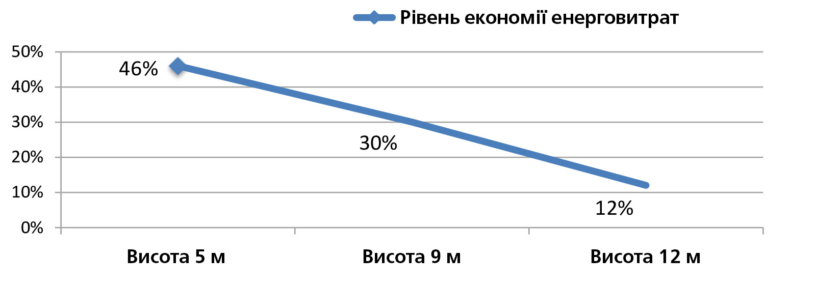 Як вибрати потужність вуличного LED світильника?